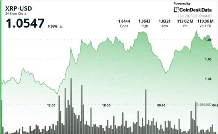 XRP price news: Large holders of Ripple-linked token rise while retail stays cautious