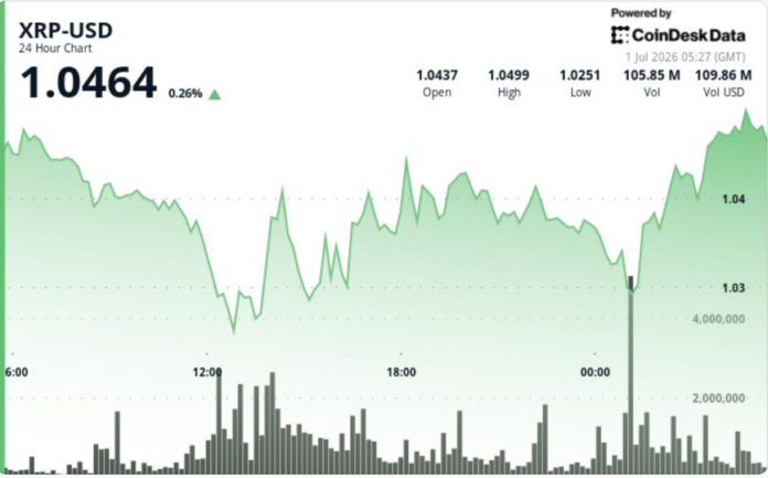 XRP-price-news-Ripple-linked-token-holds-1-as-network-activity.png XRP price news: Ripple-linked token holds $1 as network activity improves