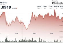 XRP price news: Why traders eye this long-term breakout setup in Ripple-linked token XRP price news: Why traders eye this long-term breakout setup in Ripple-linked token