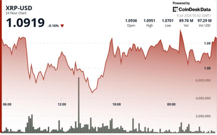 XRP-price-news-Why-traders-eye-this-long-term-breakout-setup.png XRP price news: Why traders eye this long-term breakout setup in Ripple-linked token