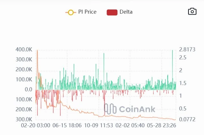 PI Network delta