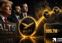 ALT5 Sigma transfers $99.7M WLFI as unrealized losses hit $853M: What’s next? ALT5 Sigma transfers $99.7M WLFI as unrealized losses hit $853M: What's next?