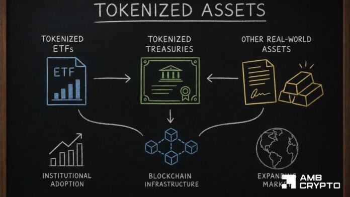 All about BNB Chain's Tokenized ETF dominance and what it means