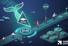 Avalanche’s RWA volume jumps 360% – Can whales push AVAX to $7.20? Avalanche's RWA volume jumps 360% - Can whales push AVAX to $7.20?