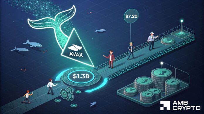 Avalanche's RWA volume jumps 360% - Can whales push AVAX to $7.20?