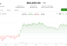 BTC, ETH, SOL price news: Bitcoin nears $64,000 as traders look past Coldcard sweeps BTC, ETH, SOL price news: Bitcoin nears $64,000 as traders look past Coldcard sweeps