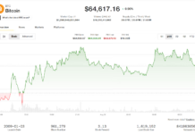 Bitcoin (BTC), ether (ETH) benefit as altcoins lose their luster: Crypto Markets Today Bitcoin (BTC), ether (ETH) benefit as altcoins lose their luster: Crypto Markets Today
