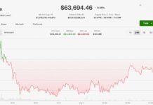Bitcoin (BTC), ether (ETH) prices hold steady while XMR, HYPE outperform Bitcoin (BTC), ether (ETH) prices hold steady while XMR, HYPE outperform