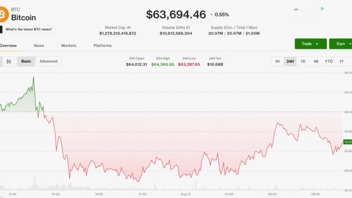 Bitcoin-BTC-ether-ETH-prices-hold-steady-while-XMR-HYPE.jpg Bitcoin (BTC), ether (ETH) prices hold steady while XMR, HYPE outperform