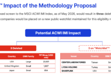 Bitcoin (BTC) holding firms Strategy and Metaplanet face stock-index exclusion under MSCI’s new proposal Bitcoin (BTC) holding firms Strategy and Metaplanet face stock-index exclusion under MSCI’s new proposal