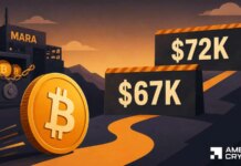 Bitcoin buyers return as BTC approaches critical resistance zone: Is $72K next? Bitcoin buyers return as BTC approaches critical resistance zone: Is $72K next?