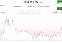 Bitcoin hovers below $65,000 as Middle East tensions escalate further: Crypto Markets Today Bitcoin hovers below $65,000 as Middle East tensions escalate further: Crypto Markets Today