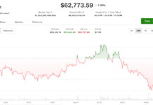 Bitcoin slips under $63,000 despite Iran deal hopes as Coldcard losses rattle market Bitcoin slips under $63,000 despite Iran deal hopes as Coldcard losses rattle market