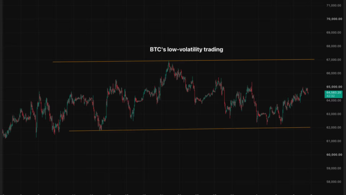 Bitcoins-BTC-low-price-volatility-doesnt-necessarily-mean-low-risk.png Bitcoin’s (BTC) low price volatility doesn’t necessarily mean low risk: Crypto Daily