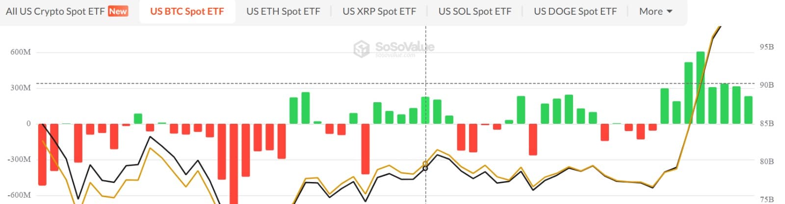 Blackrock etfs flow
