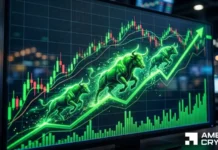 Can SOON crypto sustain its 14% daily gain? If not, what’s next? Can SOON crypto sustain its 14% daily gain? If not, what’s next?