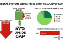 Cerebras System’s Choppy Year Continues But a Wall Street Pro Forecasts 80% Returns Moving Forward Cerebras System’s Choppy Year Continues But a Wall Street Pro Forecasts 80% Returns Moving Forward