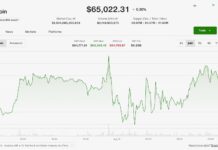 Crypto opens the week in the green as Strait of Hormuz deal murmurs boost bitcoin Crypto opens the week in the green as Strait of Hormuz deal murmurs boost bitcoin