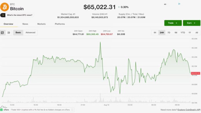 Crypto-opens-the-week-in-the-green-as-Strait-of.jpg Crypto opens the week in the green as Strait of Hormuz deal murmurs boost bitcoin