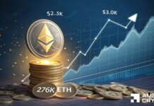Ethereum’s breakout gains credibility – 3 metrics support ETH’s $3K bid Ethereum’s breakout gains credibility – 3 metrics support ETH’s $3K bid