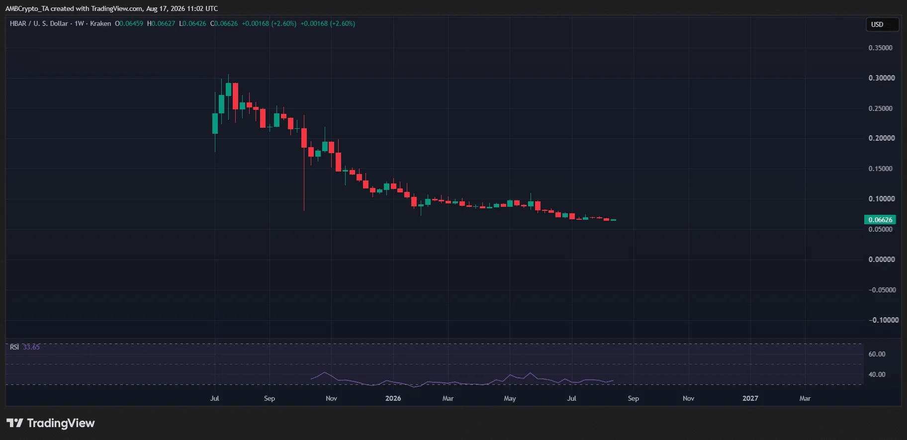 altcoin