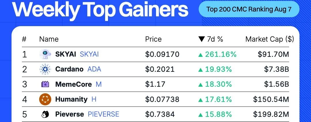 Cardano ADA