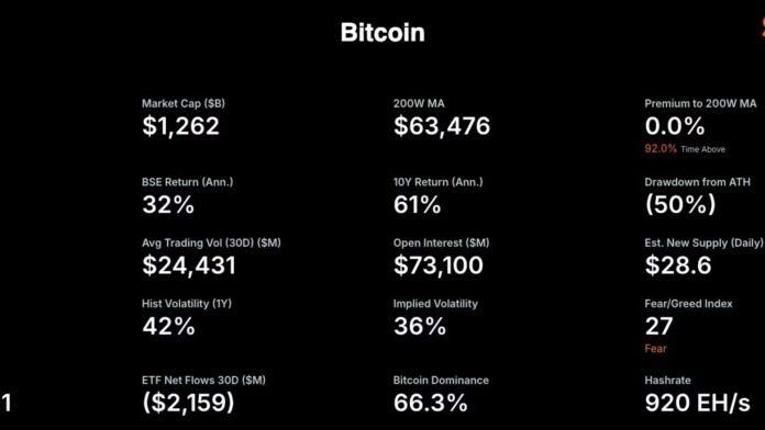 Here's why Michael Saylor’s Strategy (MSTR) is tracking BTC's 200-week moving average
