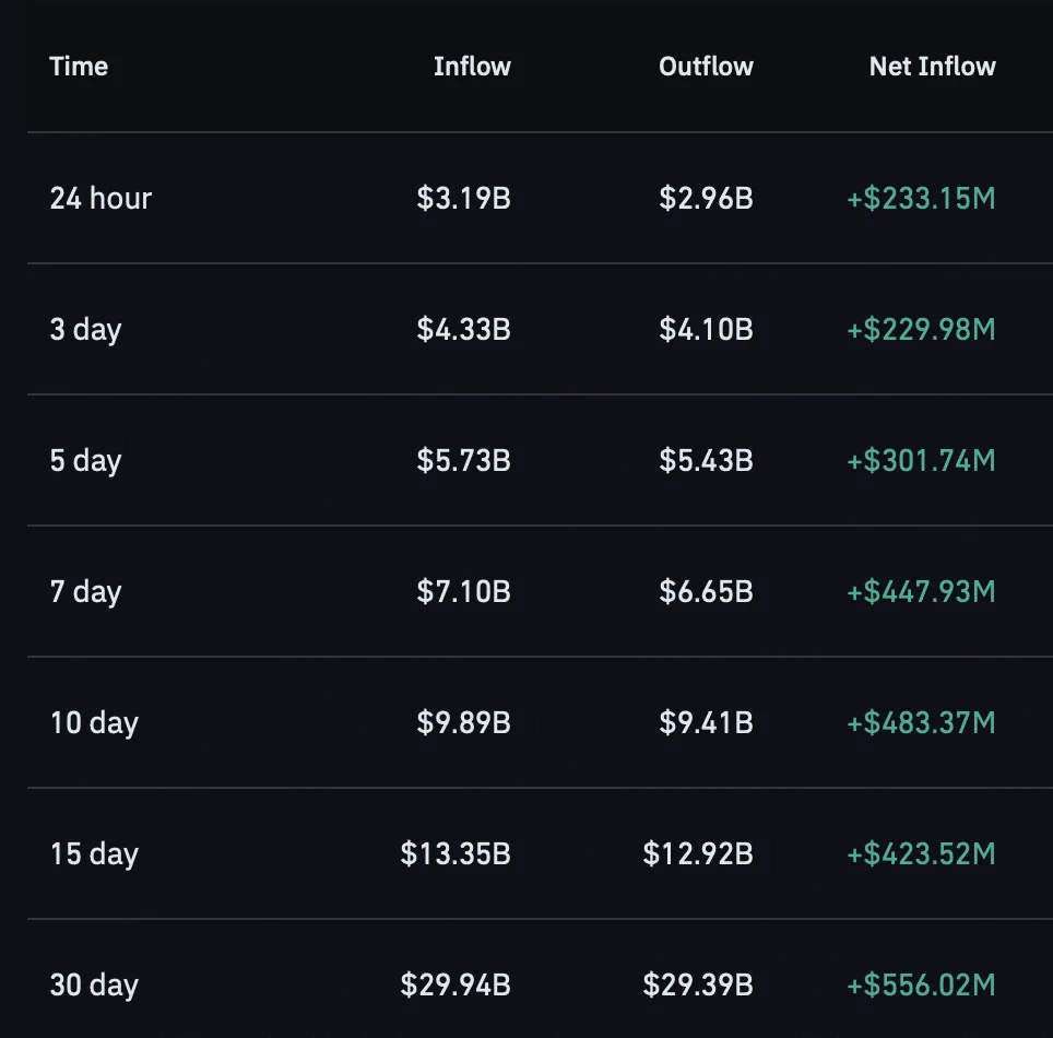 Bitcoin spot netflow.