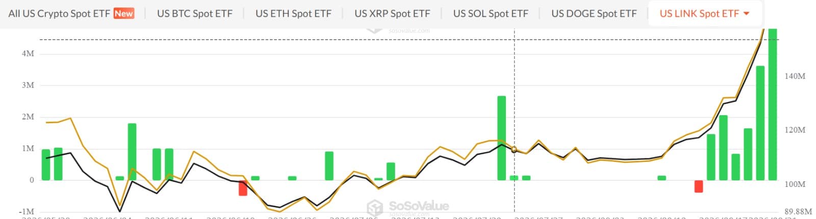 Chainlink spot ETFs