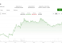 Live updates: Bitcoin holds $64,000 as surging yields and oil drain risk appetite Live updates: Bitcoin holds $64,000 as surging yields and oil drain risk appetite