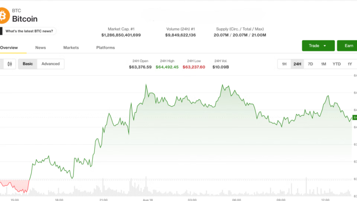 Live-updates-Bitcoin-holds-64000-as-surging-yields-and-oil.png Live updates: Bitcoin holds $64,000 as surging yields and oil drain risk appetite