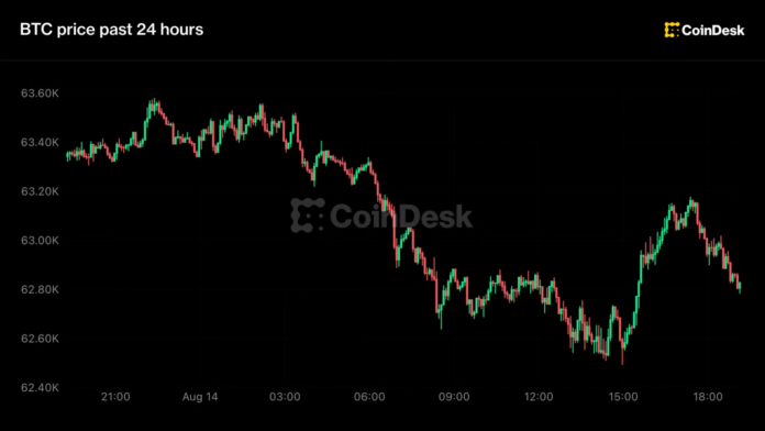 Live-updates-Bitcoin-slips-back-to-63000-MSCI-threatens-to.png Live updates: Bitcoin slips back to $63,000; MSCI threatens to exclude Strategy from indices