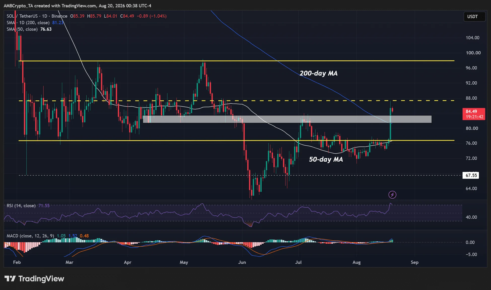 SOL XRP