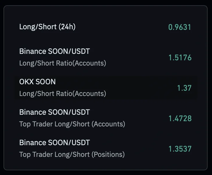 Soon long to short ratio.