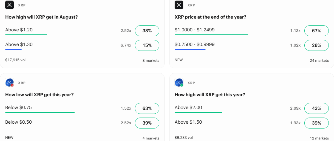 XRP