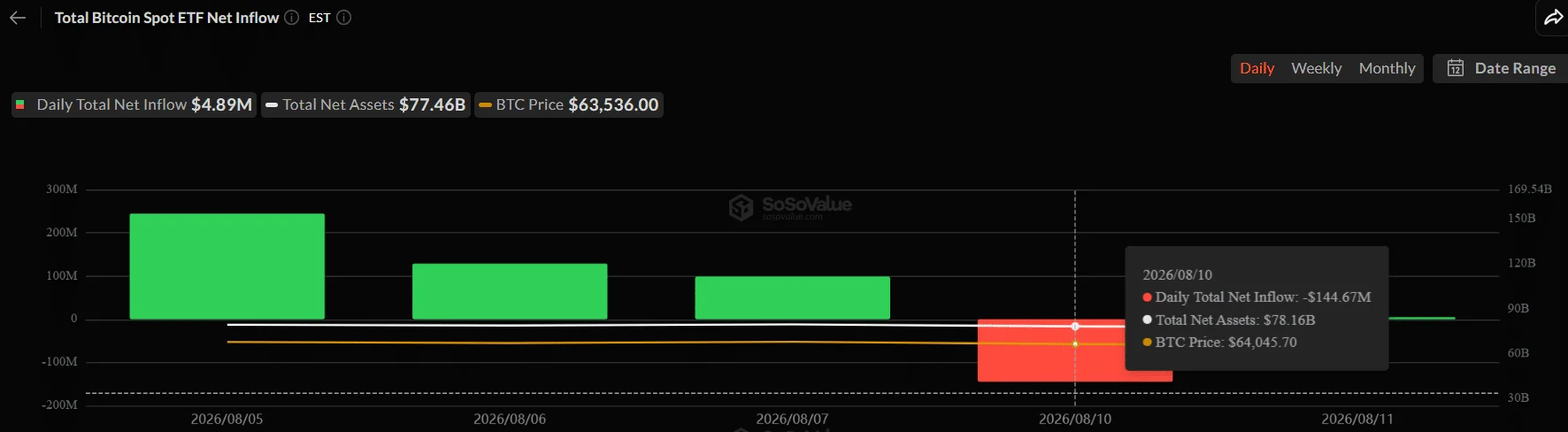 Bitcoin ETFs