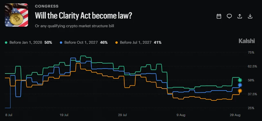 CLARITY Act
