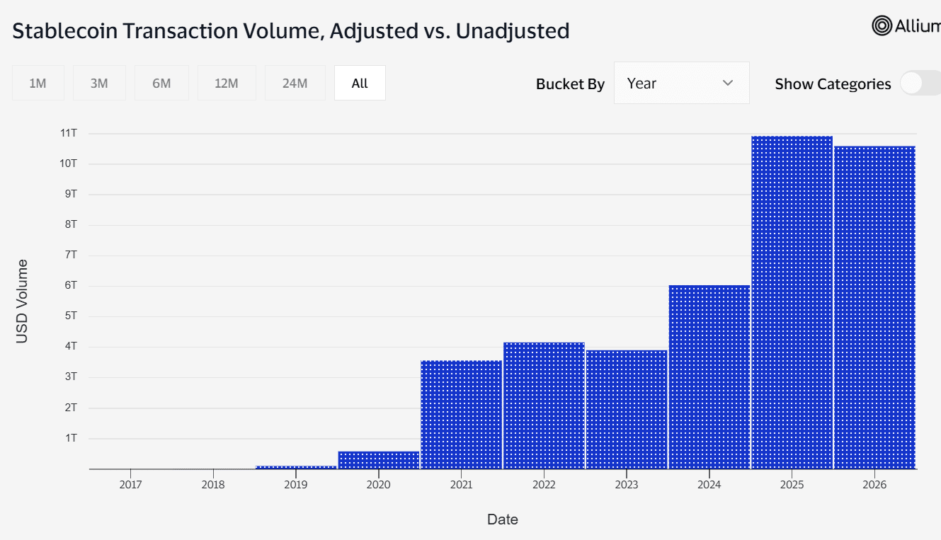 stablecoins