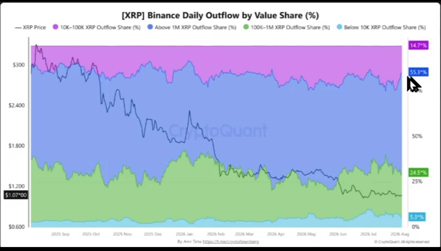 XRP