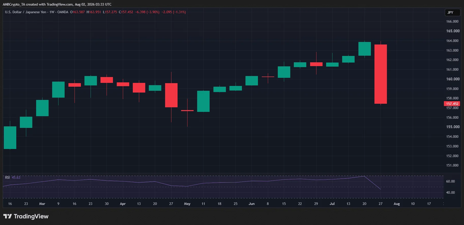 USD/JPY