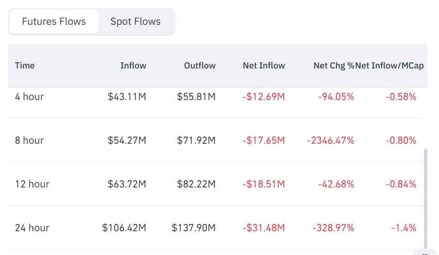 Uniswap futures inflows