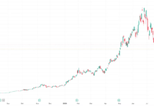 Why Sandisk (SNDK) and Western Digital (WDC) crashed 10% and what it means for bitcoin Why Sandisk (SNDK) and Western Digital (WDC) crashed 10% and what it means for bitcoin