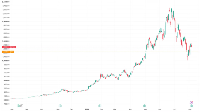 Why-Sandisk-SNDK-and-Western-Digital-WDC-crashed-10-and.png Why Sandisk (SNDK) and Western Digital (WDC) crashed 10% and what it means for bitcoin
