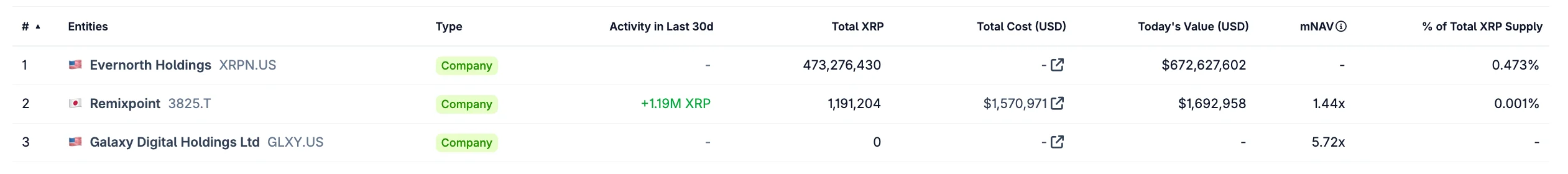 XRP DATs list