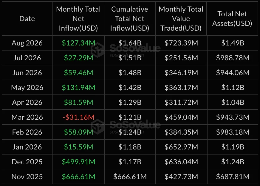 XRP ETF inflow streak