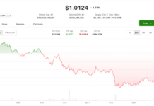 XRP, ETH price news: Ripple-linked token leads drop as traders eye $70,000 bitcoin XRP, ETH price news: Ripple-linked token leads drop as traders eye $70,000 bitcoin