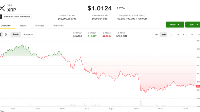XRP-ETH-price-news-Ripple-linked-token-leads-drop-as-traders.png XRP, ETH price news: Ripple-linked token leads drop as traders eye $70,000 bitcoin