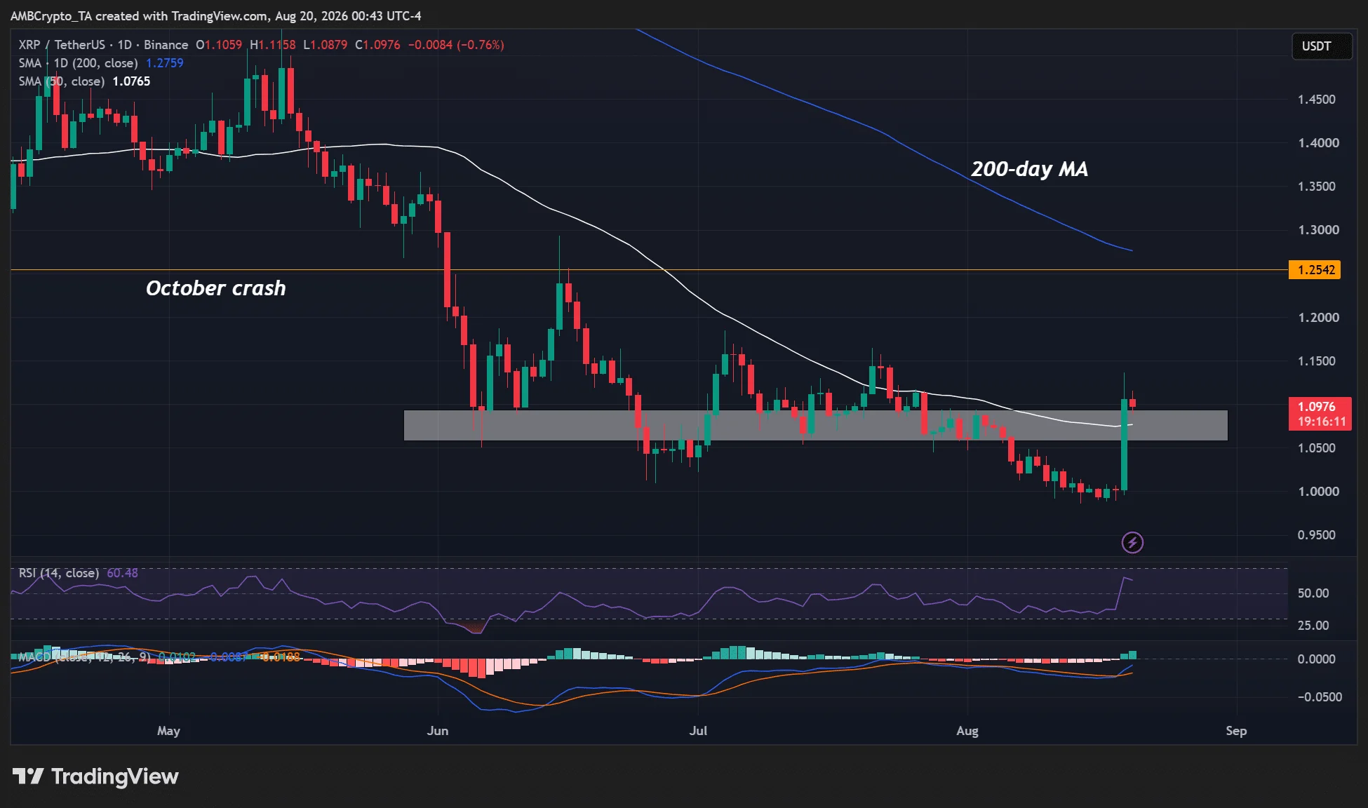 SOL XRP