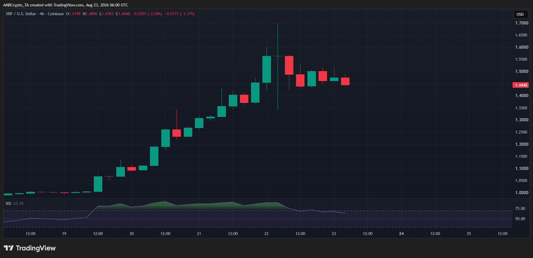 XRP