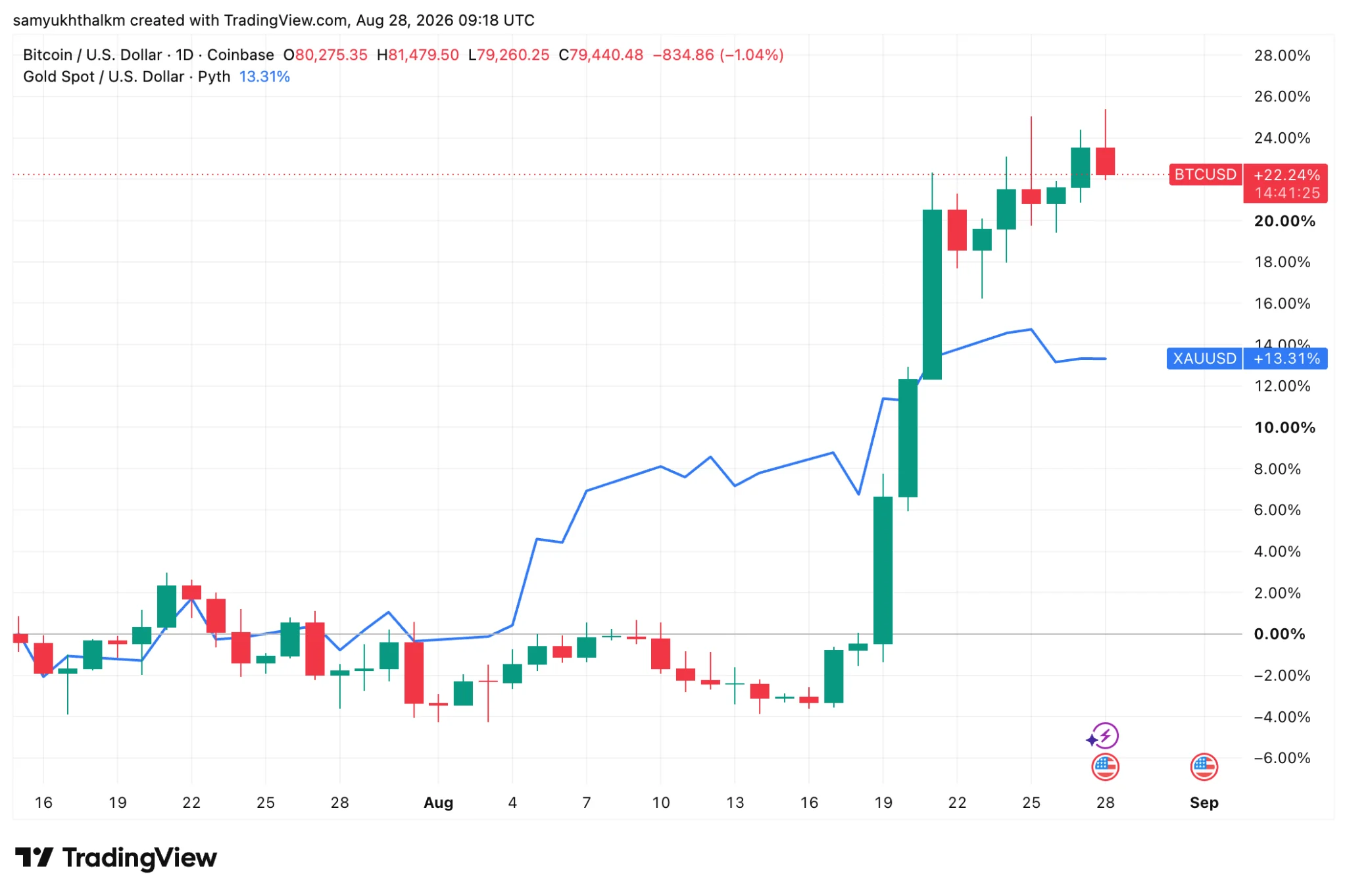 bitcoin